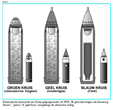 Duitse gifgas granaten